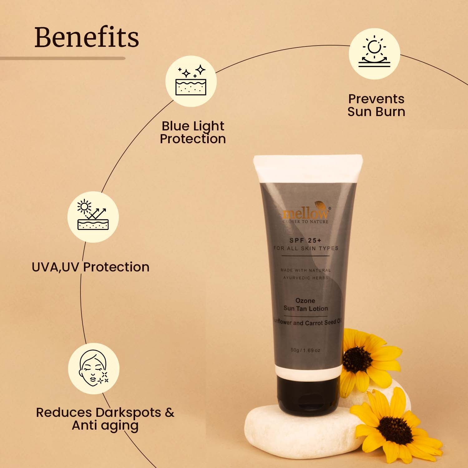 Ozone Suntan Lotion – Mellow